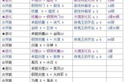 剑灵武器成长树最新图探索武器升级之道