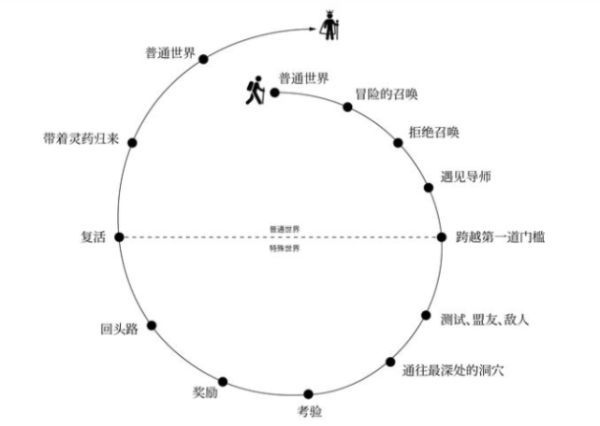 西游傲剑：探索神话世界的英雄之旅