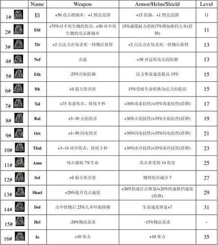 暗黑1.11符文之语探秘暗黑破坏神的神秘符文世界