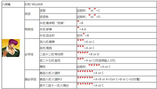 拳皇97秘籍大公开让你成为拳皇之王！