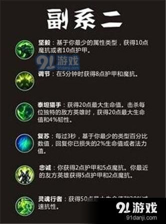 LOL法师符文全解析，助你成为无敌魔法使者！