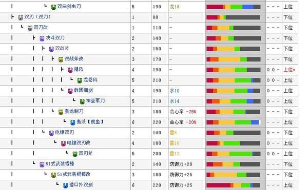 怪物猎人P3大锤升级路线图：打造最强战锤