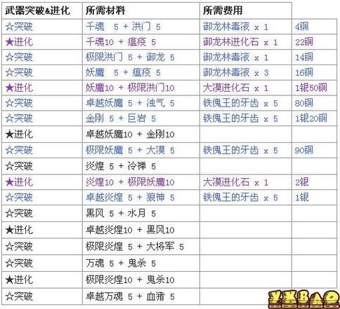 剑灵武器成长树最新图探索武器升级之道