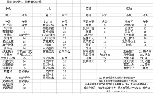 仙剑奇侠传2攻略秘籍：解锁传奇之旅