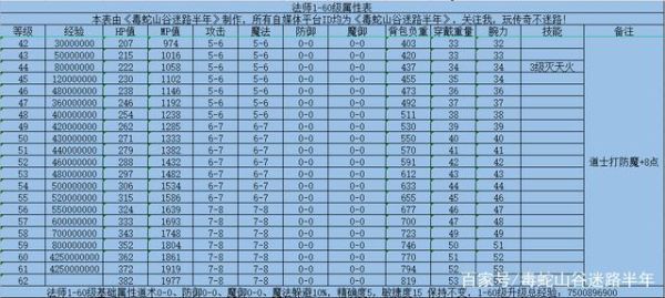 轩辕传奇战士天赋怎么选 轩辕传奇战士技能加点