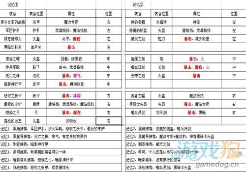 傲视天地过图装备掉落一览表下载（傲视天地过图装备掉落一览表）