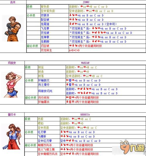 双截龙格斗秘籍(双截龙格斗秘籍怎么获得)