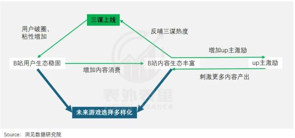 命运神界台服兑换码（命运神界b站兑换码）