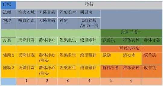 神武装备卦象（神武装备卦象大全）