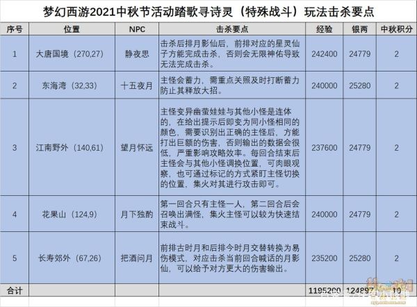 梦幻西游中秋答题（梦幻西游中秋答题攻略）