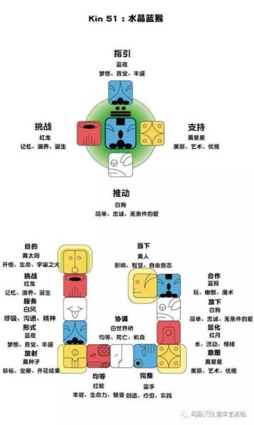 LOL猴子天赋S11解析猴子的新天赋选择